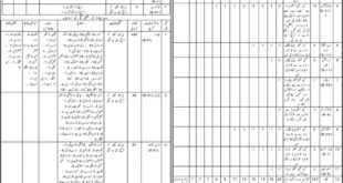 Agriculture Department Balochistan Quetta Job 2022